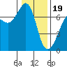 Dungeness tide chart for Friday, January 19, 2024