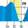 Dungeness tide chart for Saturday, January 20, 2024