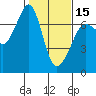 Dungeness tide chart for Thursday, February 15, 2024