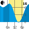 Dungeness tide chart for Saturday, March 16, 2024