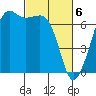 Dungeness tide chart for Wednesday, March 6, 2024