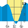 Dungeness tide chart for Saturday, April 13, 2024