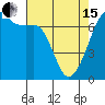 Dungeness tide chart for Monday, April 15, 2024