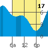Dungeness tide chart for Wednesday, April 17, 2024