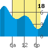 Dungeness tide chart for Thursday, April 18, 2024
