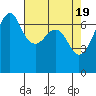 Dungeness tide chart for Friday, April 19, 2024