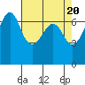 Dungeness tide chart for Saturday, April 20, 2024