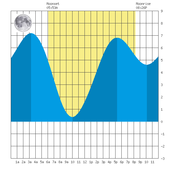 Dungeness tide chart for Tuesday, April 23, 2024