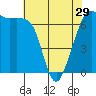 Dungeness tide chart for Monday, April 29, 2024