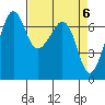 Dungeness tide chart for Saturday, April 6, 2024