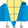 Dungeness tide chart for Friday, May 10, 2024