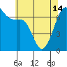 Dungeness tide chart for Tuesday, May 14, 2024