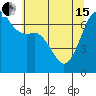 Dungeness tide chart for Wednesday, May 15, 2024