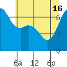 Dungeness tide chart for Thursday, May 16, 2024