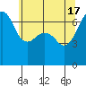 Dungeness tide chart for Friday, May 17, 2024
