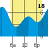 Dungeness tide chart for Saturday, May 18, 2024