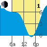 Dungeness tide chart for Wednesday, May 1, 2024