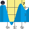 Dungeness tide chart for Tuesday, May 7, 2024