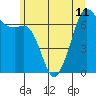 Dungeness tide chart for Tuesday, June 11, 2024