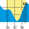 Dungeness tide chart for Wednesday, June 12, 2024
