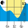 Dungeness tide chart for Thursday, June 13, 2024