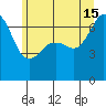 Dungeness tide chart for Saturday, June 15, 2024