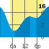 Dungeness tide chart for Sunday, June 16, 2024
