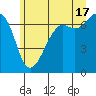 Dungeness tide chart for Monday, June 17, 2024