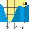 Dungeness tide chart for Tuesday, June 18, 2024