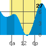 Dungeness tide chart for Thursday, June 27, 2024