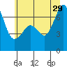 Dungeness tide chart for Saturday, June 29, 2024