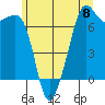 Dungeness tide chart for Saturday, June 8, 2024