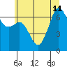 Dungeness tide chart for Thursday, July 11, 2024