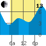 Dungeness tide chart for Saturday, July 13, 2024