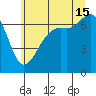 Dungeness tide chart for Monday, July 15, 2024