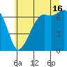 Dungeness tide chart for Tuesday, July 16, 2024