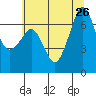 Dungeness tide chart for Friday, July 26, 2024