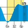 Dungeness tide chart for Thursday, August 15, 2024