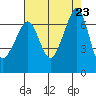 Dungeness tide chart for Friday, August 23, 2024