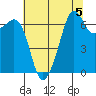 Dungeness tide chart for Monday, August 5, 2024