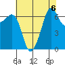Dungeness tide chart for Tuesday, August 6, 2024
