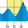 Dungeness tide chart for Friday, August 9, 2024
