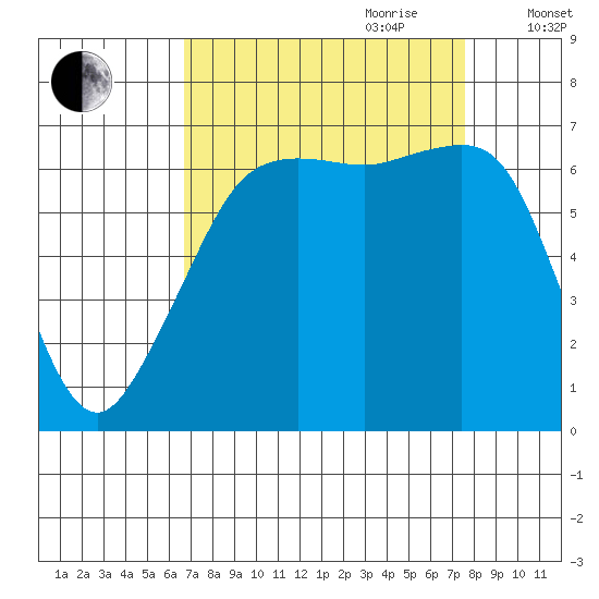 Dungeness tide chart for Tuesday, September 10, 2024