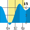 Dungeness tide chart for Sunday, September 15, 2024