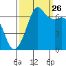 Dungeness tide chart for Thursday, September 26, 2024
