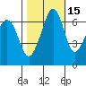 Dungeness tide chart for Tuesday, October 15, 2024