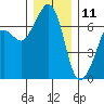 Dungeness tide chart for Wednesday, December 11, 2024