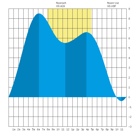 Dungeness tide chart for Thursday, January 16, 2025