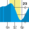 Dungeness tide chart for Thursday, January 23, 2025