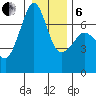 Dungeness tide chart for Monday, January 6, 2025